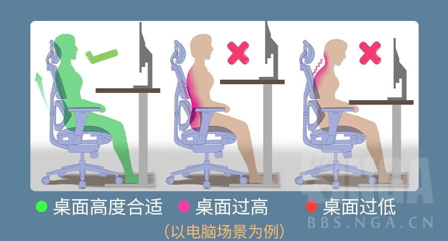 家庭人体工学环境搭建指南(4)桌面高度怎么定:先让手肘有地方放