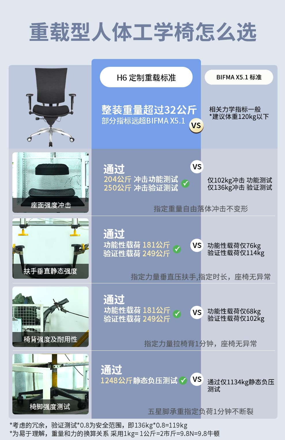 工学至尊 H6 详情