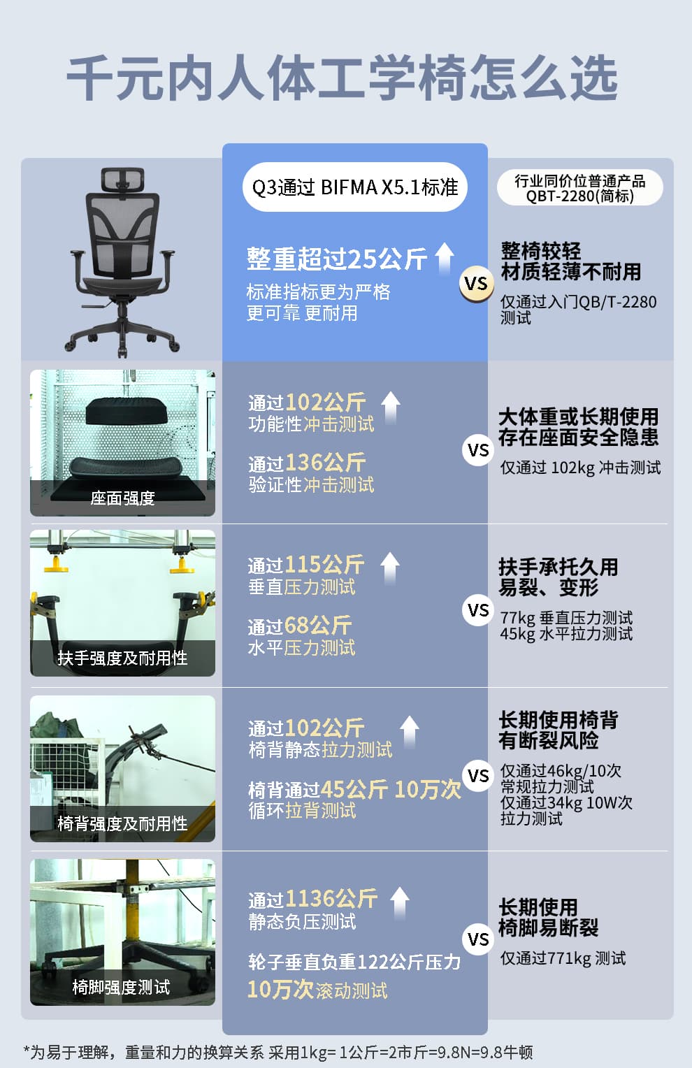 享耀家 Q3 详情