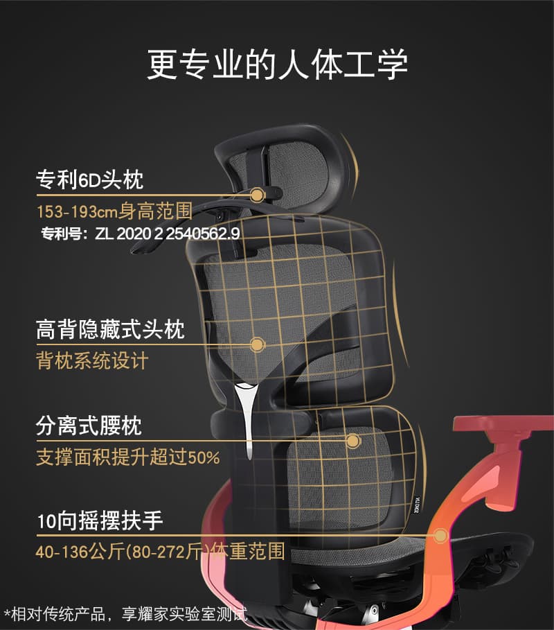 享耀家 S3A 详情