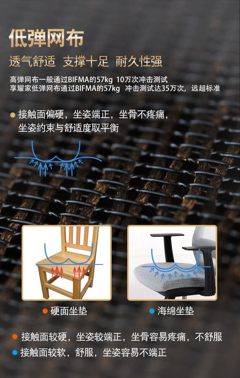 享耀家 S3A 详情