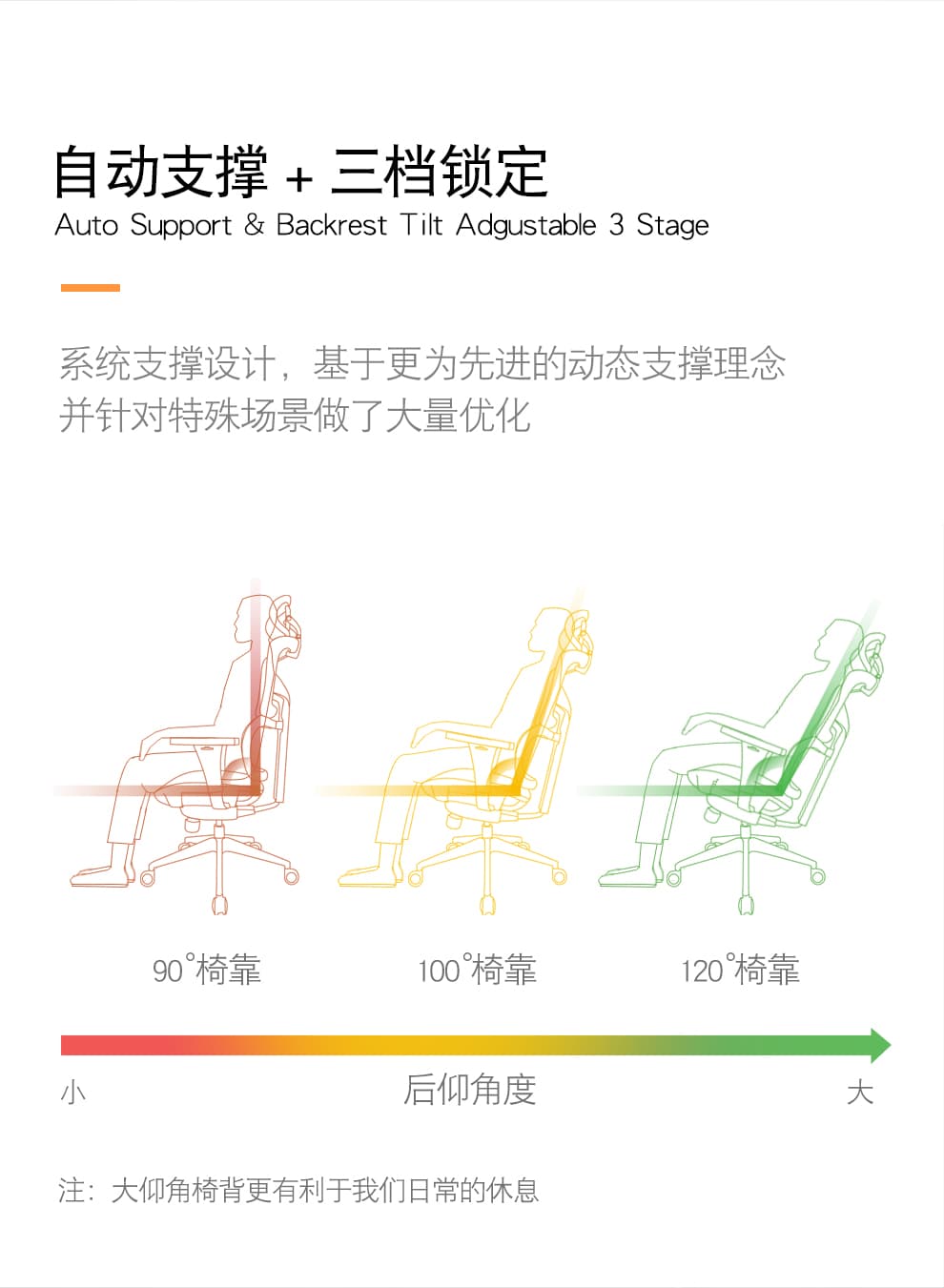 享耀家 T3A 详情